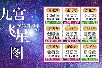 九宮飞星2023